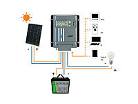 ; LiFePO4-Akkus mit BMS LiFePO4-Akkus mit BMS LiFePO4-Akkus mit BMS LiFePO4-Akkus mit BMS 