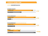 ; LiFePO4-Akkus mit BMS, Bluetooth und App LiFePO4-Akkus mit BMS, Bluetooth und App LiFePO4-Akkus mit BMS, Bluetooth und App LiFePO4-Akkus mit BMS, Bluetooth und App 