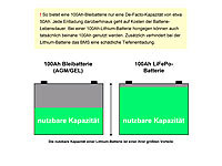 ; LiFePO4-Akkus mit BMS, Bluetooth und App 
