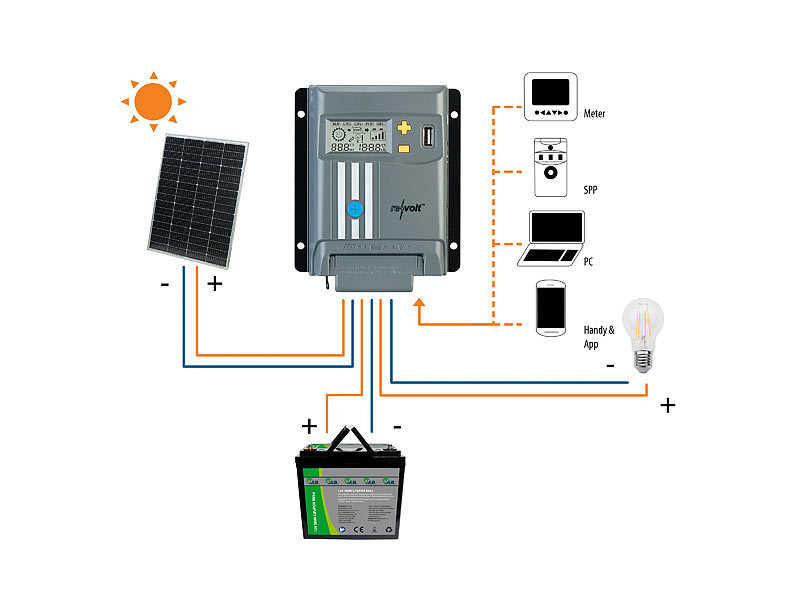 ; LiFePO4-Akkus mit BMS LiFePO4-Akkus mit BMS LiFePO4-Akkus mit BMS 