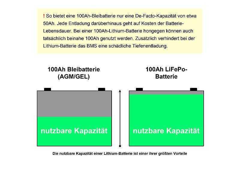; Li-Ion-Akkus Typ AAA, mit USB-Ladefunktion, Li-Ion-Akkus Typ AA, mit USB-Ladefunktion 